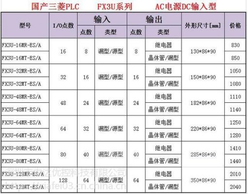 三菱plc标准rom（三菱plc规格）-图3