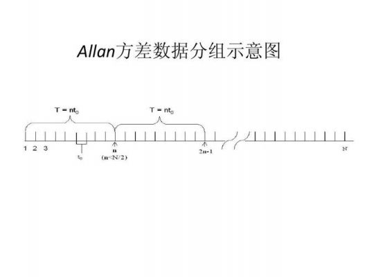 allan标准差（标准差 rsd）-图2