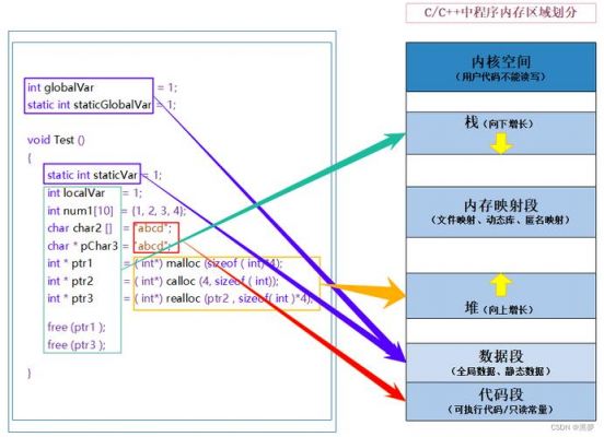 运行内存的通信标准（运行内存概念）-图3