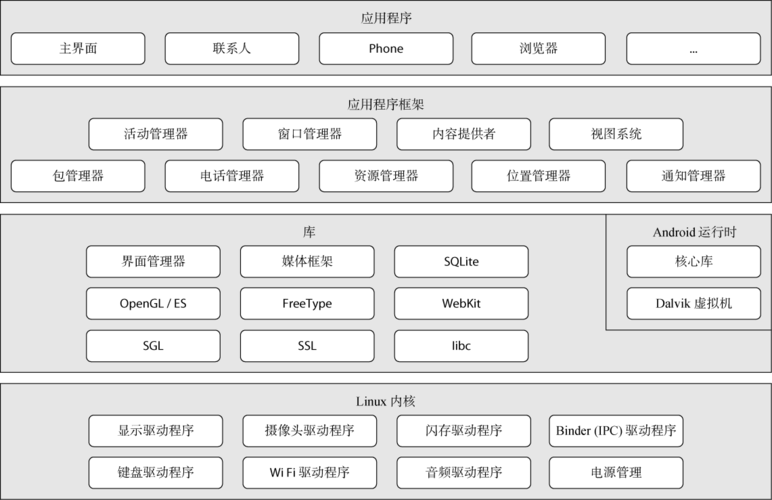 安卓设备总数（安卓设备什么意思）-图1