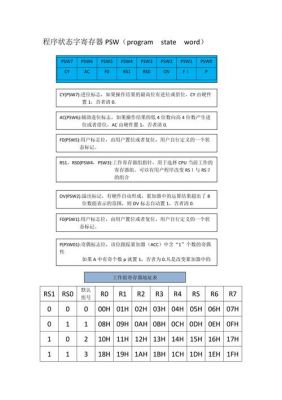 状态标准寄存器（状态标准寄存器有哪些）-图1