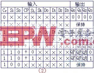 状态标准寄存器（状态标准寄存器有哪些）-图3