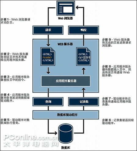 硬件vpn设备的简单介绍