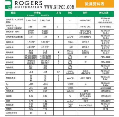 rogers4003的标准厚度（4350厚度）-图1