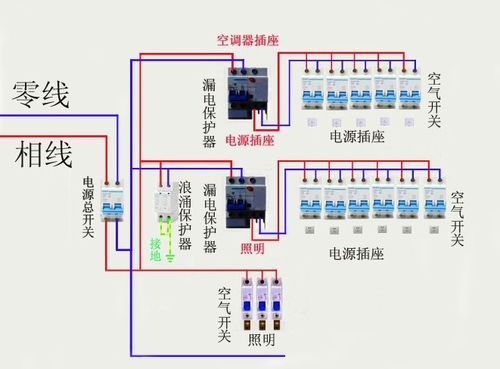 家装配电箱标准接法（家装配电箱如何接线）