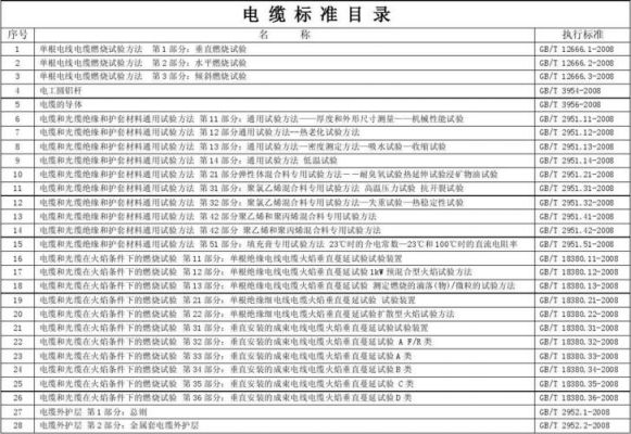 电力电缆执行最新标准（gbt127062008电力电缆执行标准）-图2