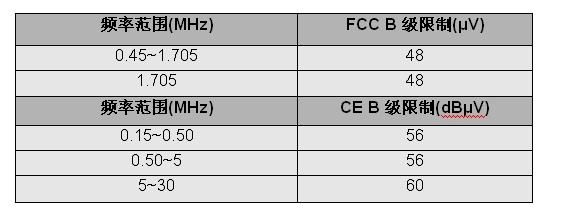 fcc标准电压（fcc标准和ce标准）