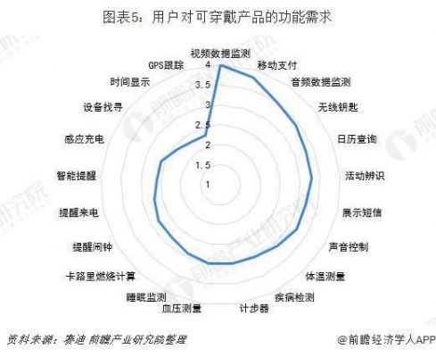 可穿戴设备传感器（可穿戴设备传感器应用及发展情况）-图2