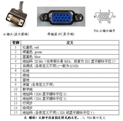 接口标准是什么意思（接口标准有哪些）-图1