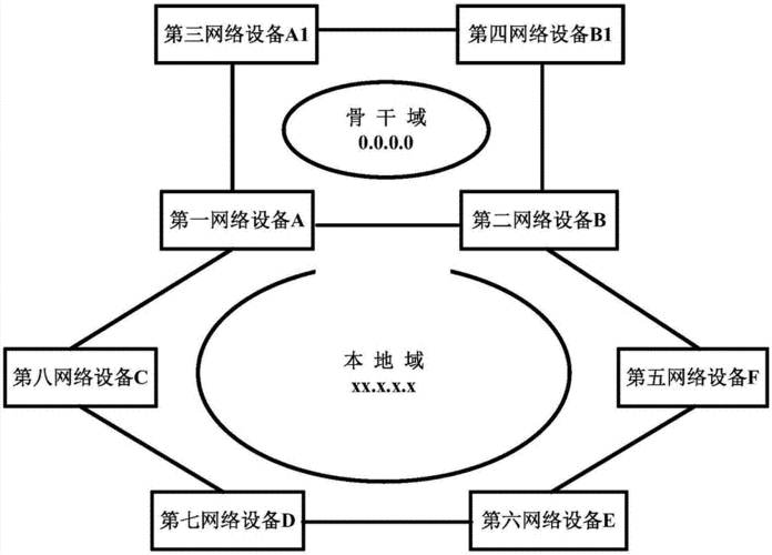 网络设备集中管理（网络设备集中管理方案）