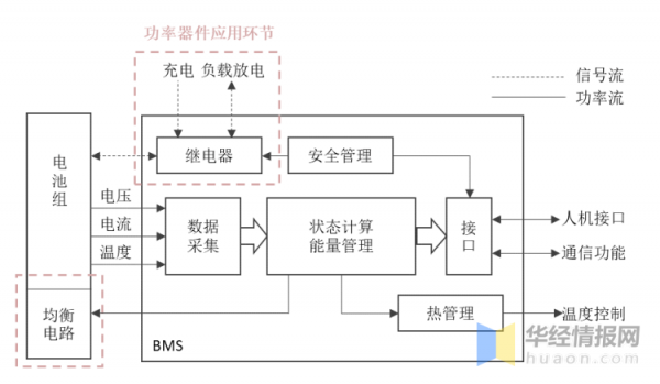 电池管理系统标准化（电池管理系统规范）-图3