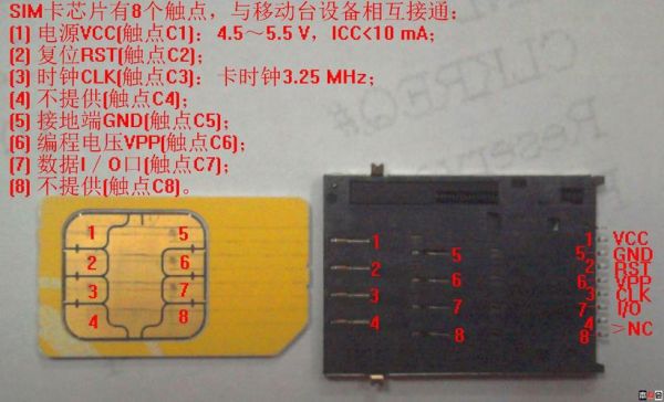 sim卡座进料检验标准（sim卡座接口定义）