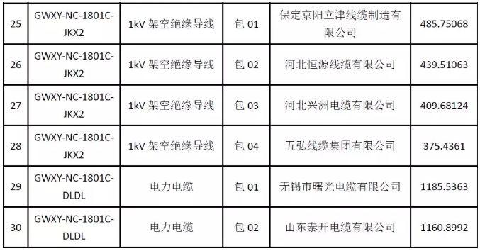 电力ab类违章分类标准（电力ab类违章分类标准最新）