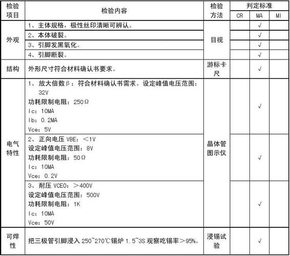 热敏电阻类检验标准（热敏电阻的标准测量方法）-图2