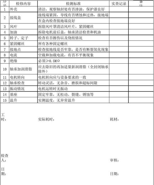 电机维护标准（电机维护保养标准国标）-图3