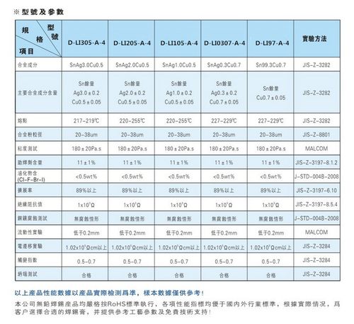 锡膏添加量有标准码（smt锡膏添加量的依据或工具）