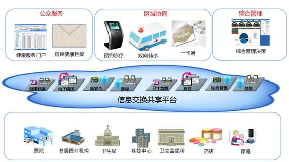 医疗设备互联网（医疗设备 联网）