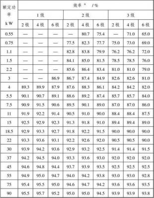 永磁同步电机能效标准（永磁同步电动机能效限定值及能效等级）-图1