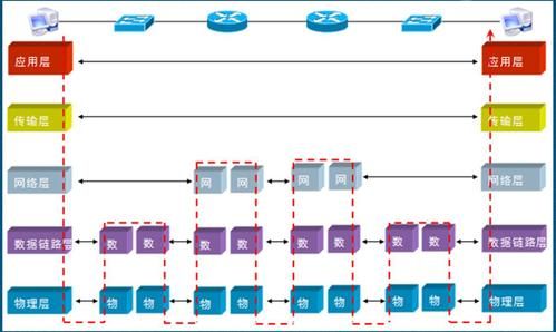 发送数据的设备属于（发送数据的设备属于什么类别）-图1