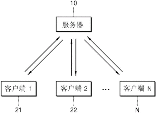 发送数据的设备属于（发送数据的设备属于什么类别）-图2