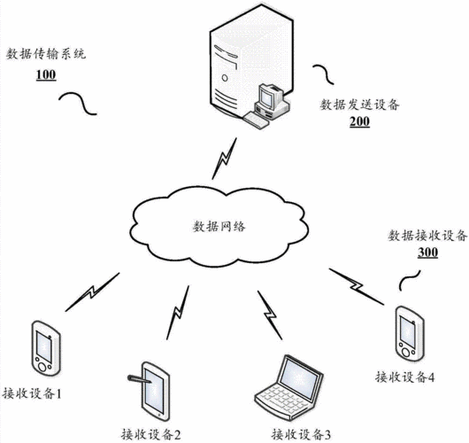 发送数据的设备属于（发送数据的设备属于什么类别）-图3