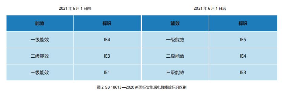 电机国际标准ie（电机国际标准IE能效）-图2