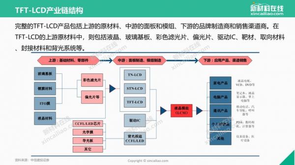 lcd屏幕行业标准（lcd屏幕最新技术）