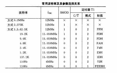 c串口波特率不标准（串口通信波特率不对会怎样）