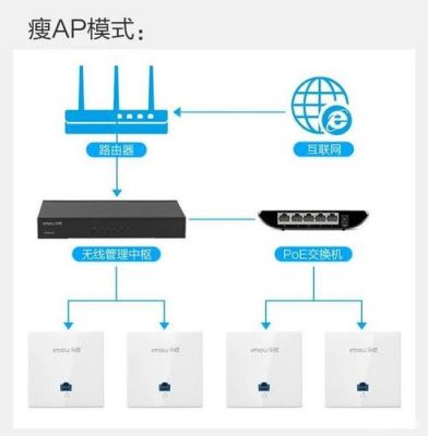 无线ap是什么设备（无线ap是什么设备类型）-图2