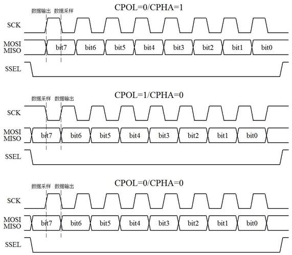 标准spi时序图（spi时序图详解）