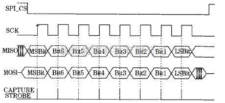 标准spi时序图（spi时序图详解）-图3