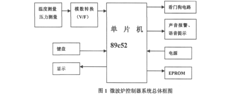 微波组件标准（微波组件标准化大纲）