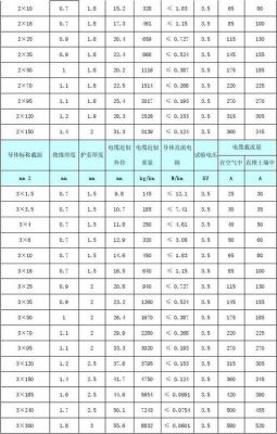 电缆的选用标准（电缆规格选择口诀）-图1