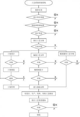 工控标准流程图（工控项目是什么）