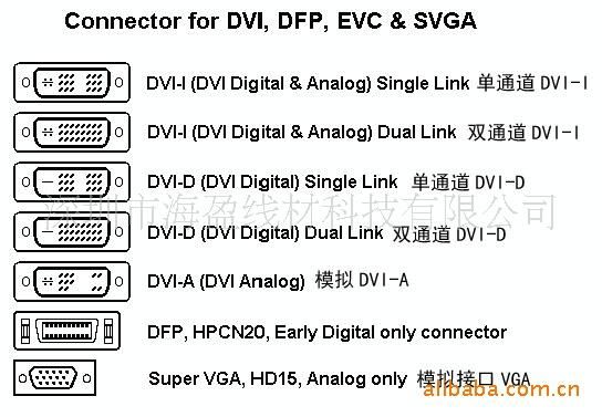 标准DVI-D定义（标准dvi和dvi24+1的区别）-图3