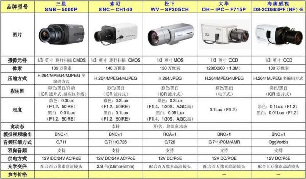 监控设备大全报价（监控设备品牌排行榜）