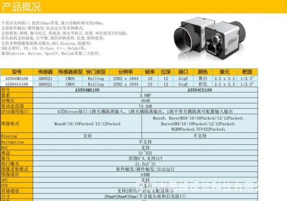 工业相机振动标准（工业相机常用调整参数）