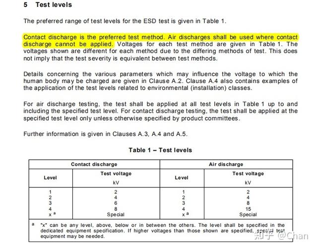 有关esd测试IEC标准（esd测试失效判定标准）