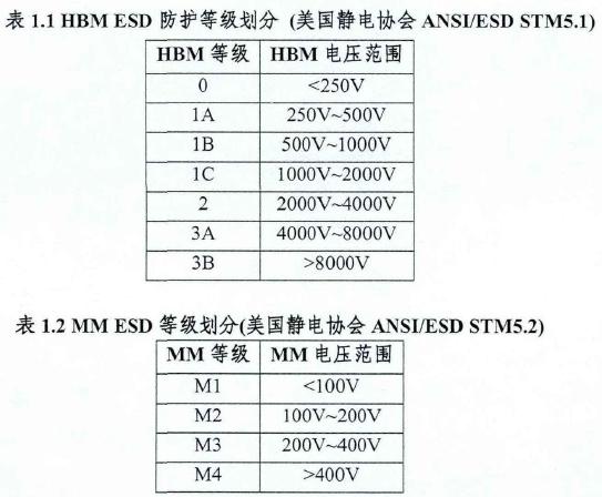 有关esd测试IEC标准（esd测试失效判定标准）-图3