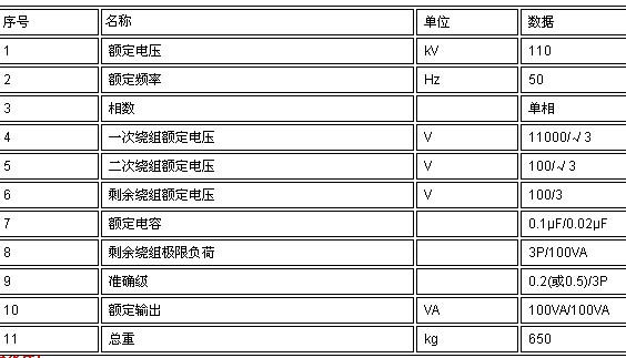 电压互感器的采用标准（电压互感器采用标准的电压比值）-图1