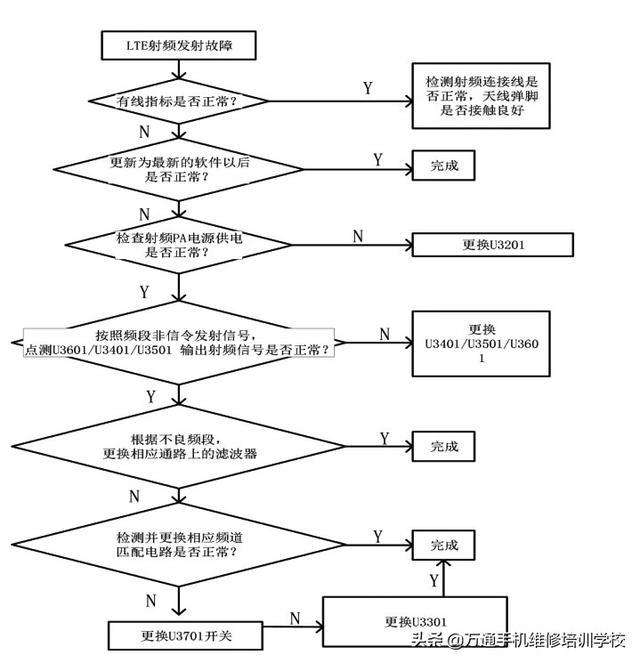 华为设备维修周期（华为维修计划）-图3