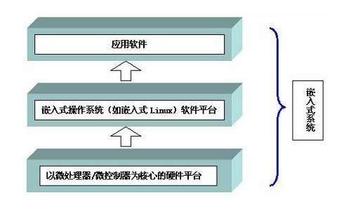 LR标准预览和嵌入式预览区别（嵌入式预览是什么）-图2