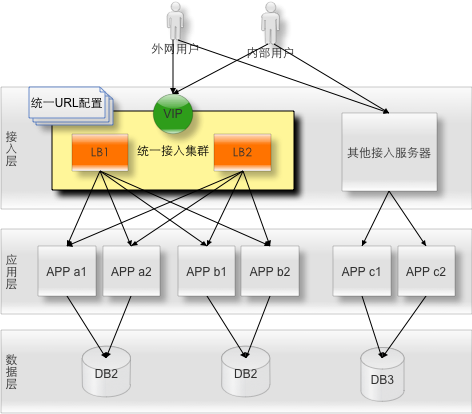 2015接入层设备（接入层所采用的安全技术有哪些）