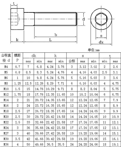 gbl91-75标准（gb971标准）-图3