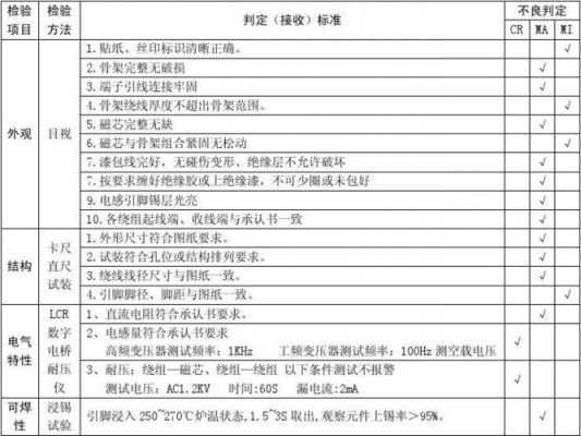 变压器质量检验标准（变压器质量检验标准最新）-图1