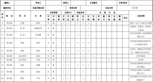 变压器质量检验标准（变压器质量检验标准最新）-图3