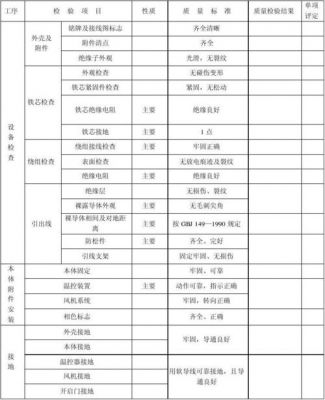 变压器质量检验标准（变压器质量检验标准最新）-图2