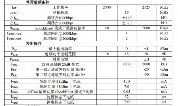 射频国家标准（射频基本指标）