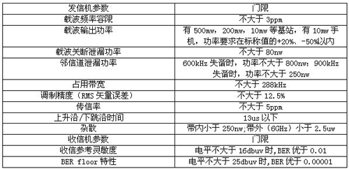 射频国家标准（射频基本指标）-图2