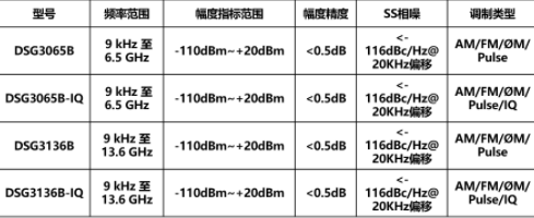 射频国家标准（射频基本指标）-图3